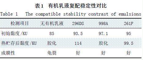 表1 有機(jī)乳液復(fù)配穩(wěn)定性對(duì)比