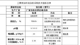 三棵樹涂料鈦白粉類采購技術指標