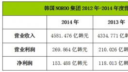 NOROO涂料集團2014年營收26.05億元