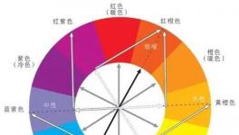 巴德士涂料講堂：調色的基本常識