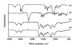 環氧改性水性聚氨酯涂料的合成與性能研究