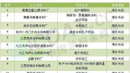 四川、江西、貴州等省數十家涂料項目被關停(附名單)