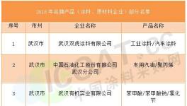 政府公布2016年名牌產品名單 涂料行業有34家企業入選