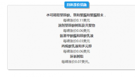 美國Reichhold公司宣布全系列涂料樹脂漲價(jià)