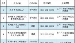 質(zhì)檢局注銷200多家化工及涂料企業(yè)生產(chǎn)許可證