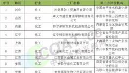 第二批示范企業(yè):三棵樹、晨陽(yáng)水漆、巴斯夫等30家化工企業(yè)