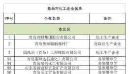 6月這些化工企業或將停限產!或引發漲價潮(附名單)