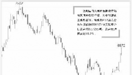 這種原材料竟連續三天大漲！累計漲幅近9%！