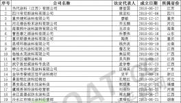 震驚！1500多家涂料企業(yè)、近5000家化工企業(yè)注銷！（附名單）