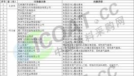 “禁油令”落地緩慢！63家企業(yè)被處罰！（名單）