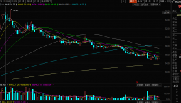 響水事件后！部分原材料大跌40%！1000億資金被套牢！