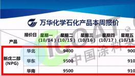 環氧樹脂最高漲3000元/噸！背后“推手”找到了！