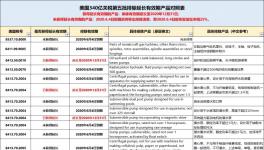 突發！美國宣布對部分中國商品恢復加征25%關稅！