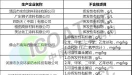 巴斯夫，河北晨虹，五羊油漆幾十家涂料產品不合格！