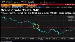 供不應求、拍賣、斷貨！化工原料價格持續暴漲！