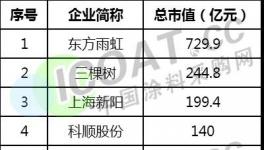 蹊蹺！百年涂料企業(yè)要二次“賣身”！