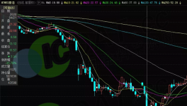 封盤了！原油期貨暴漲559%！TDI、MDI等原材料停售！