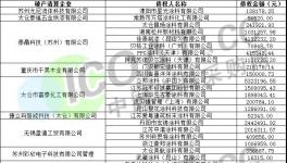 PPG、阿克蘇、立邦多家涂料企業債務人破產清算！