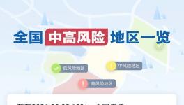 注意！31個省市發“警告”！50多條高速被封！