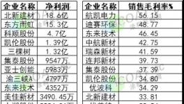三棵樹發通知！減少供貨！涂料企業利潤大揭秘……..