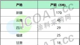 停！停！沒貨了！大漲60%！環(huán)氧氯丙烷、樹脂等化工品集體