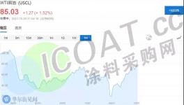 瘋了！油價創7年新高！化工原料掀“漲價潮”！