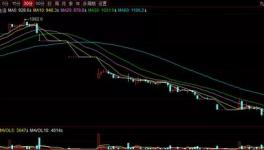 太慘了！9天暴跌53.70%！價格被腰斬！