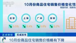 “限跌令”來(lái)了！21個(gè)城市發(fā)布！