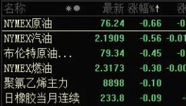 徹底“崩盤(pán)”！100多種化工原料慘跌！