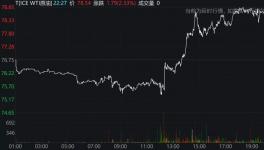 “搞事”！美、日、韓、英等國(guó)聯(lián)手“放油”！