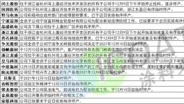 注意！化工大省廣東、江蘇、浙江多地 “三?！?！