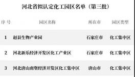 ?公告！又一地區公布化工園區名單?。ǜ矫麊危?></a>

							</div>

						
						<div   id=