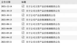 密集發聲！鈦白粉巨頭為何頻頻換帥？