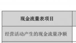 應收賬款超40億！這家A股涂料上市公司現金流“垮”了？