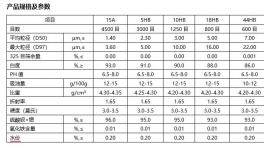 吸附力、分散性、流動性優異！降本提質的解決方案來了！