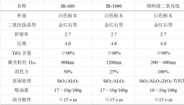 泛華化學(xué)助力“低碳經(jīng)濟(jì)”，開(kāi)啟反射時(shí)代！