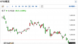 重磅文件出爐！萬億賽道“炸鍋”！