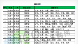 江、浙、滬、皖、豫等多地請注意！大批集采項目來了！?