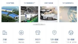 科技創美生活！三棵樹小森板攜手九牧廚衛！