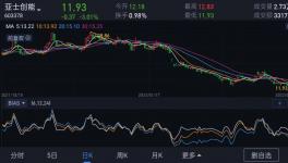 哭了！涂料廠“比慘”排行榜來了！