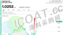 意外！大幅加息！化工原料集體慘跌！