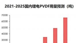 涂裝更便攜！?應用更可靠！降本增效的涂料來了！