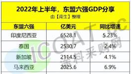 脫鉤“落空”！歐美日韓被“騙”了！