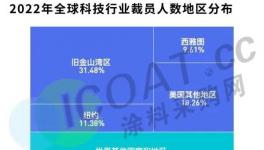 又一輪“裁員”開始了！化工企業(yè)集體“軟裁員”！