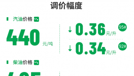 沒(méi)需求！暴跌67%！80多種化工品“跳水”！