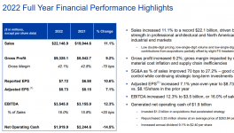 凈銷售額超1400億！國際涂料巨頭2023規劃揭秘！