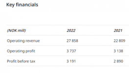 厲害了！佐敦涂料銷售額創(chuàng)歷史新高！