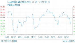 10輪制裁！減產(chǎn)！斷供！化工漲價竟無力退縮……