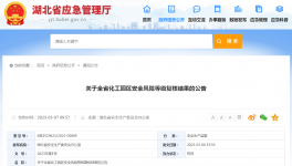 警報！這些化工園區風險較高！