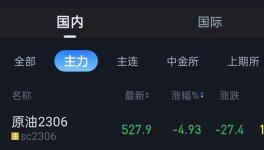 12連跌！化工原料集體“跳水”！